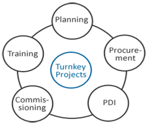 Turnkey-img